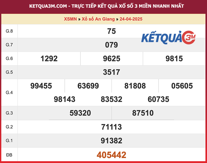 Thống kê kết quả đài An Giang kỳ trước