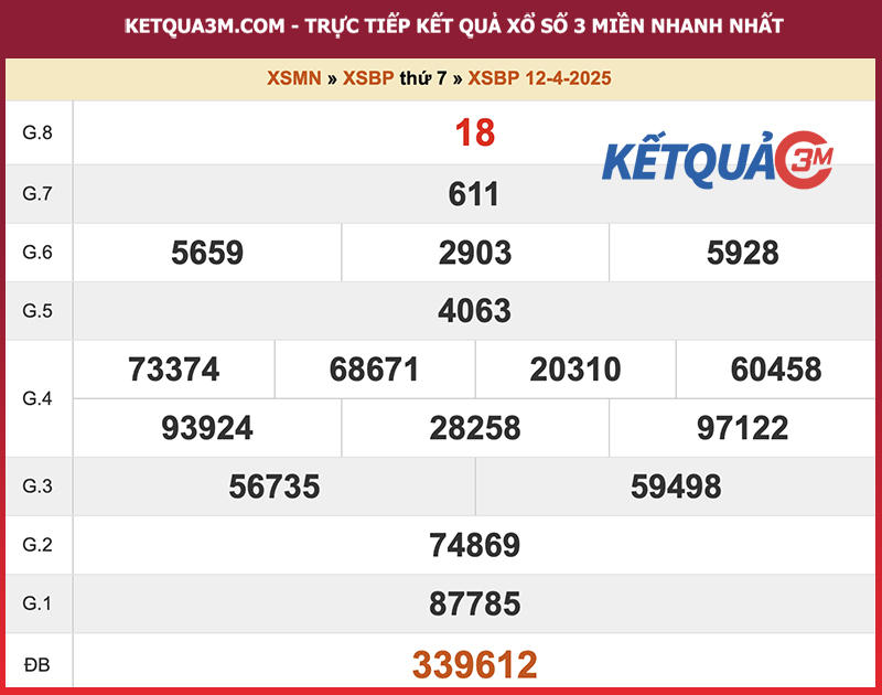 Thống kê kết quả đài Bình Phước kỳ trước