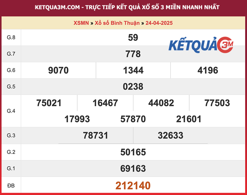Thống kê kết quả đài Bình Thuận kỳ trước