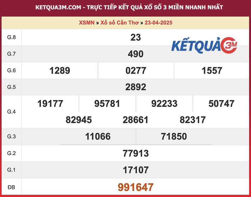 Thống kê kết quả đài Cần Thơ kỳ trước