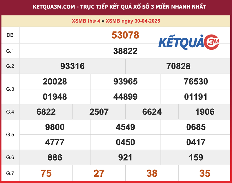 Thống kê XSMB ngày 30/04/2025