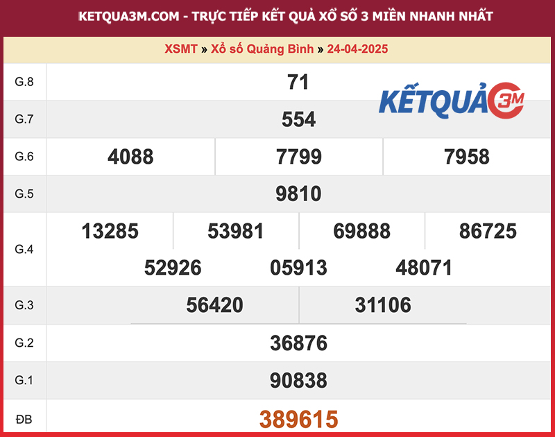 Thống kê kết quả đài Quảng Bình kỳ trước