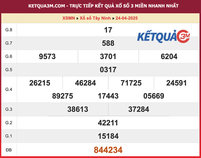 Thống kê kết quả đài Tây Ninh kỳ trước