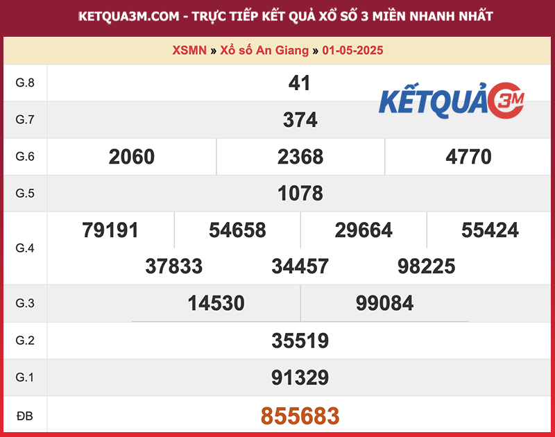 Thống kê kết quả đài An Giang kỳ trước