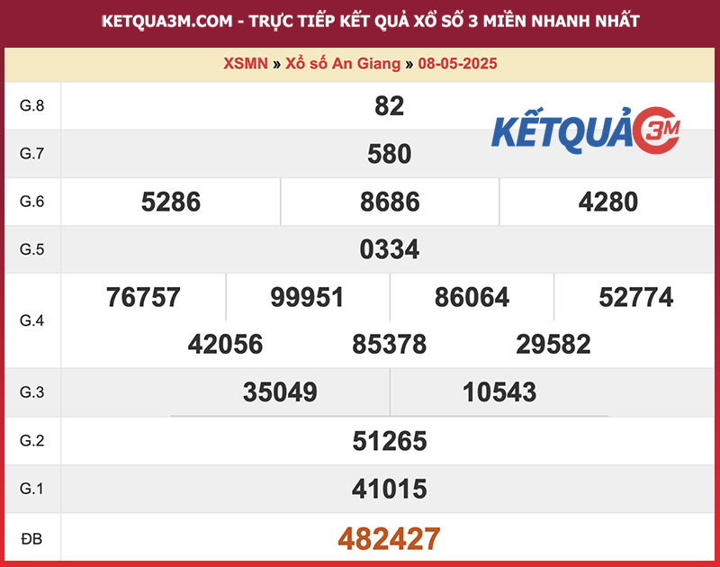 Thống kê kết quả đài An Giang kỳ trước