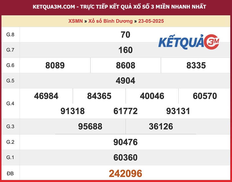 Thống kê kết quả đài Bình Dương kỳ trước