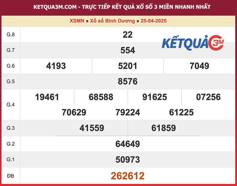 Thống kê kết quả đài Bình Dương kỳ trước