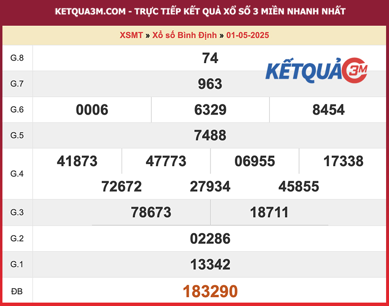 Thống kê kết quả đài Bình Định kỳ trước
