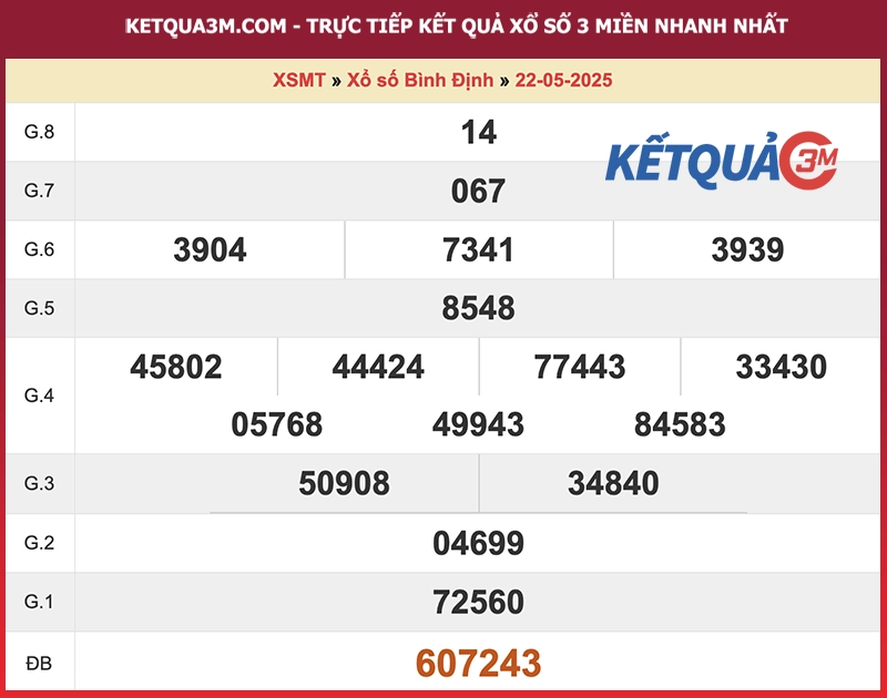 Thống kê kết quả đài Bình Định kỳ trước