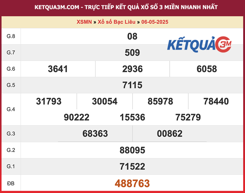 Thống kê kết quả đài Bạc Liêu kỳ trước