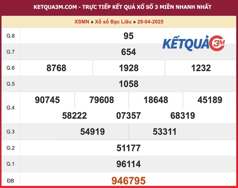 Thống kê kết quả đài Bạc Liêu kỳ trước