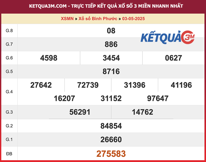 Thống kê kết quả đài Bình Phước kỳ trước