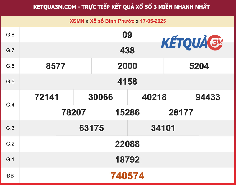 Thống kê kết quả đài Bình Phước kỳ trước