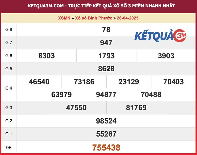 Thống kê kết quả đài Bình Phước kỳ trước