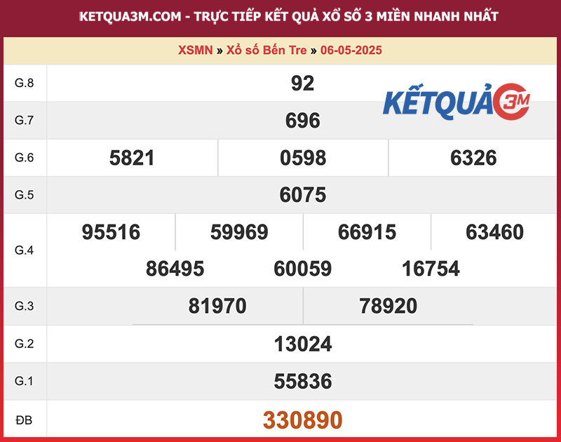 Thống kê kết quả đài Bến Tre kỳ trước