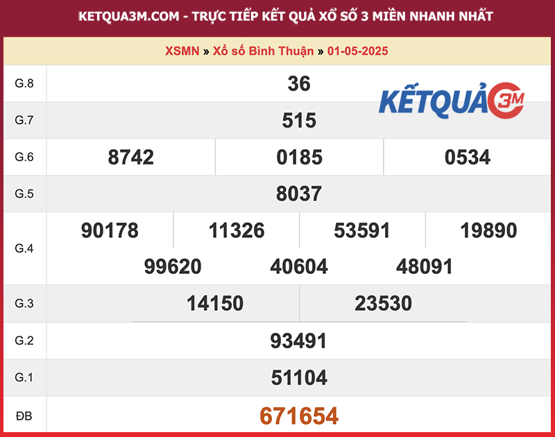 Thống kê kết quả đài Bình Thuận kỳ trước