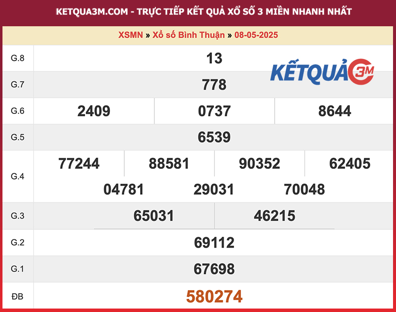 Thống kê kết quả đài Bình Thuận kỳ trước