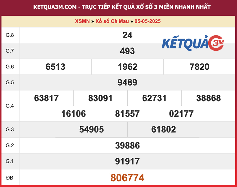 Thống kê kết quả đài Cà Mau kỳ trước