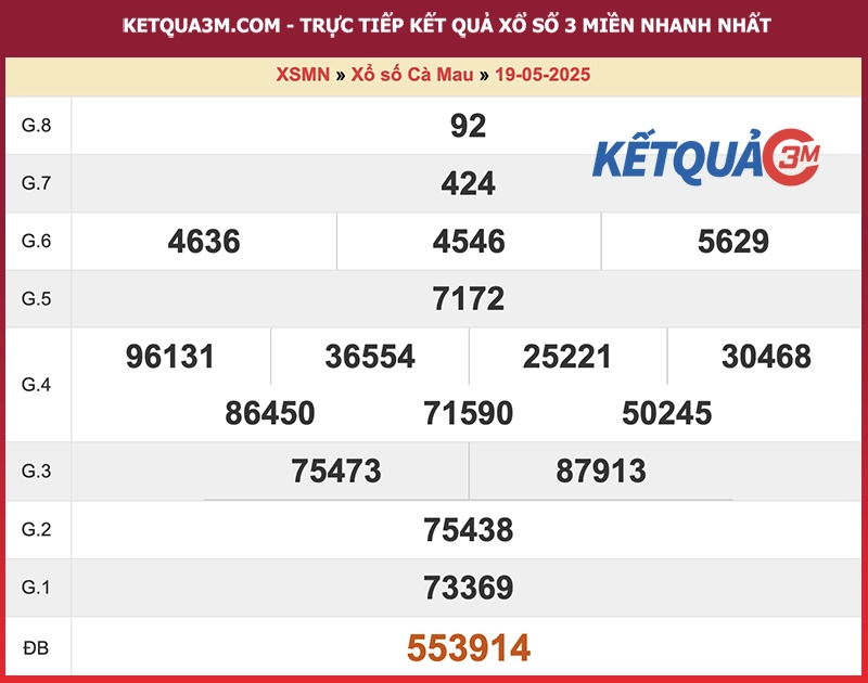 Thống kê kết quả đài Cà Mau kỳ trước