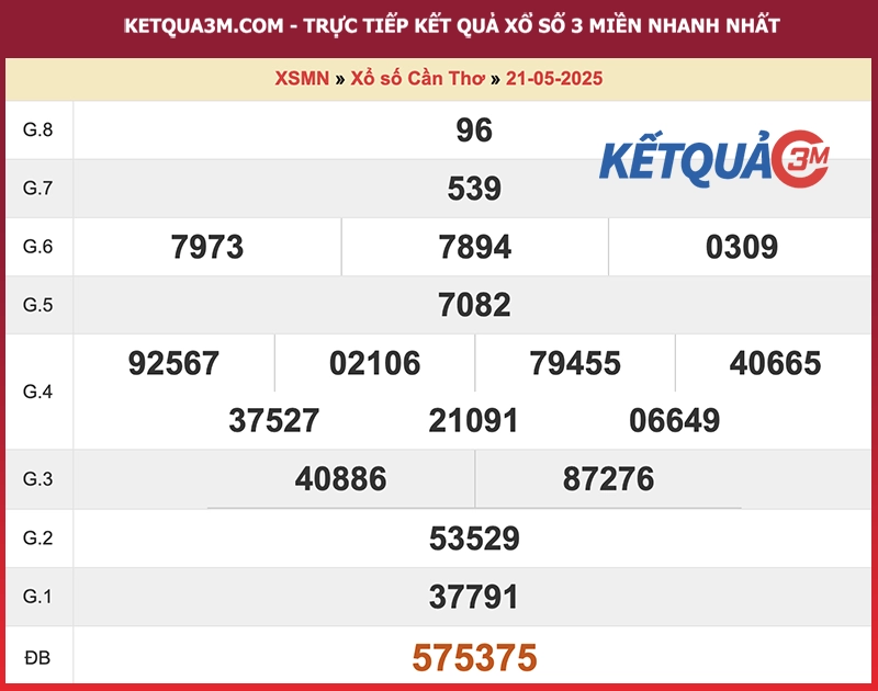 Thống kê kết quả đài Cần Thơ kỳ trước