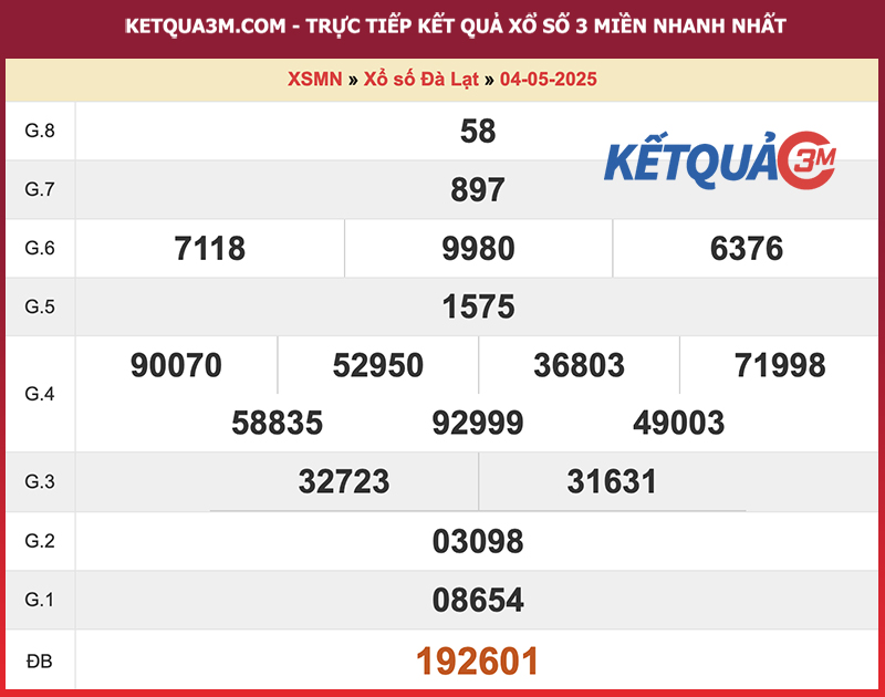 Thống kê kết quả đài Đà Lạt kỳ trước