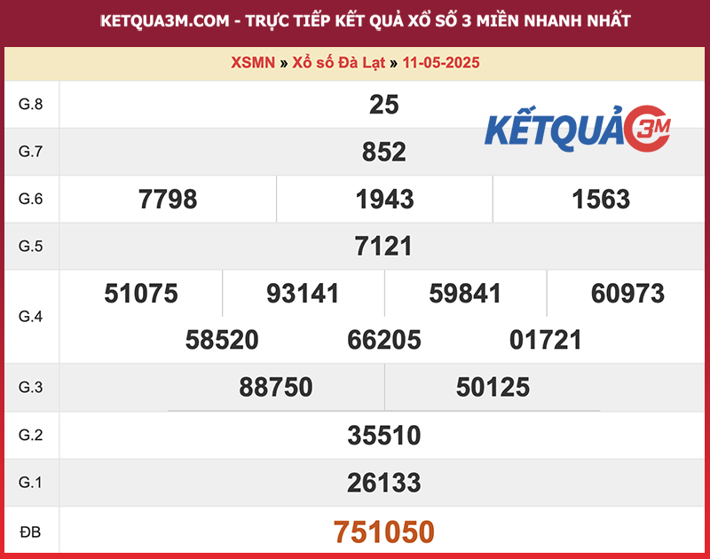 Thống kê kết quả đài Đà Lạt kỳ trước