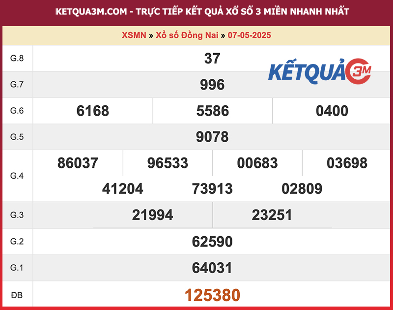 Thống kê kết quả đài Đồng Nai kỳ trước