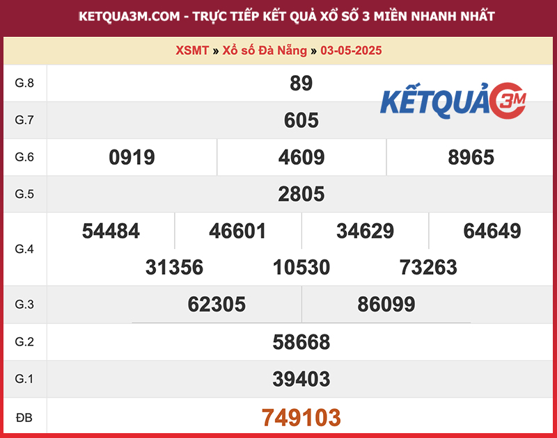 Thống kê kết quả đài Đà Nẵng kỳ trước