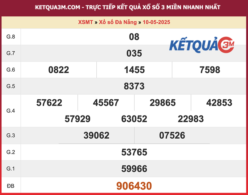 Thống kê kết quả đài Đà Nẵng kỳ trước