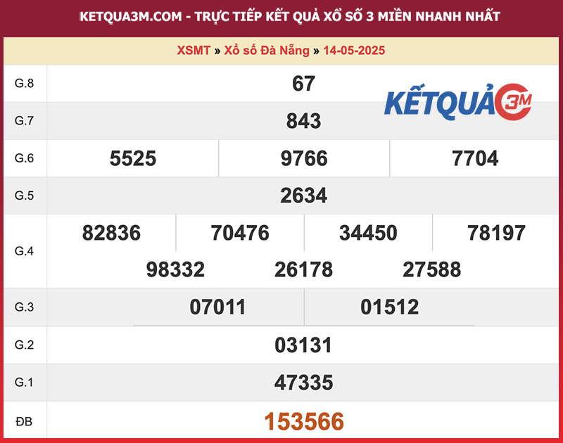 Thống kê kết quả đài Đà Nẵng kỳ trước