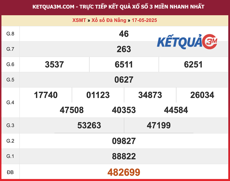 Thống kê kết quả đài Đà Nẵng kỳ trước