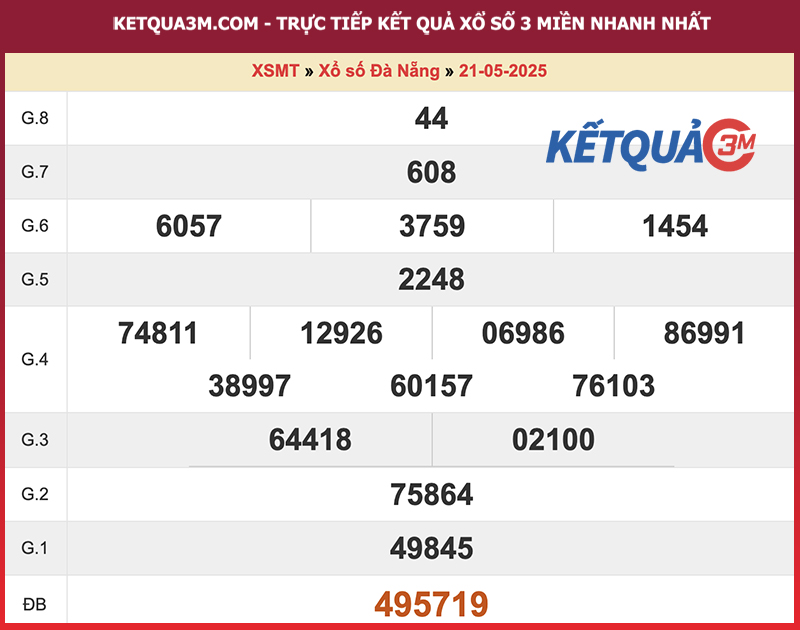 Thống kê kết quả đài Đắc Nông kỳ trước