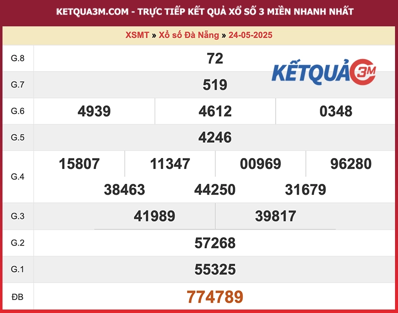Thống kê kết quả đài Đà Nẵng kỳ trước