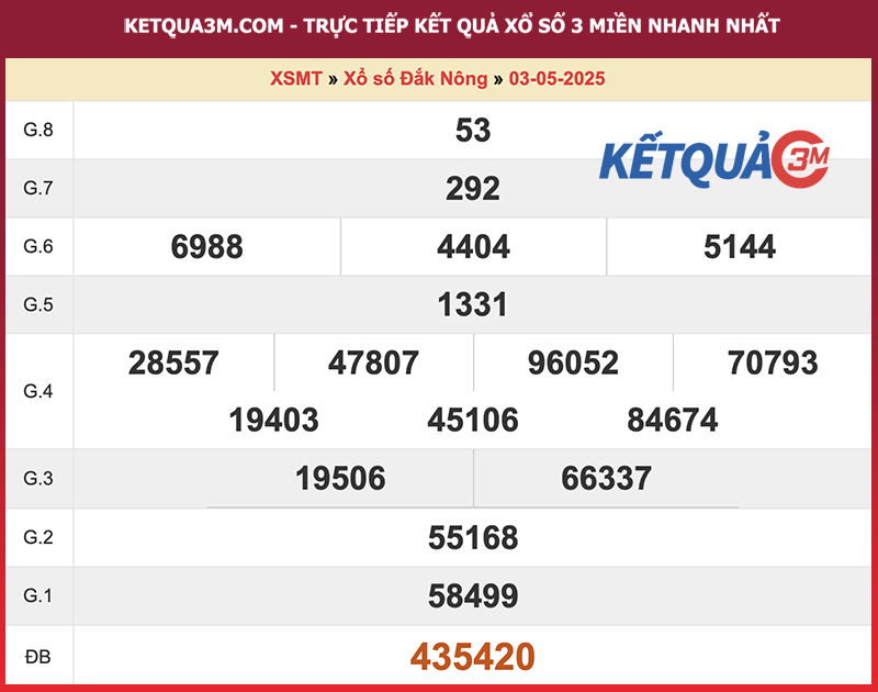 Thống kê kết quả đài Đắc Nông kỳ trước