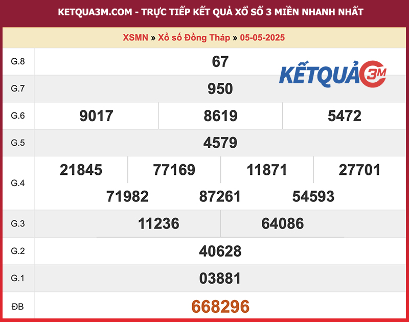 Thống kê kết quả đài Đồng Tháp kỳ trước