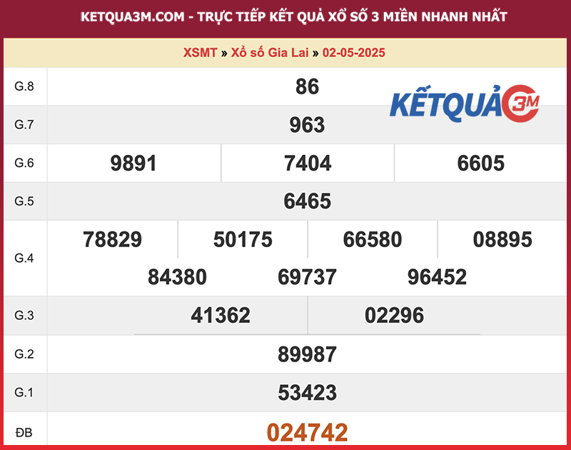 Thống kê kết quả đài Gia Lai kỳ trước
