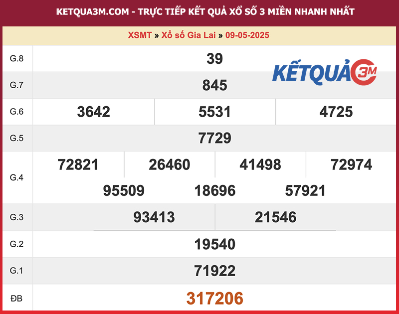 Thống kê kết quả đài Gia Lai kỳ trước