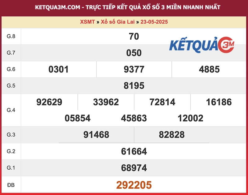 Thống kê kết quả đài Gia Lai kỳ trước