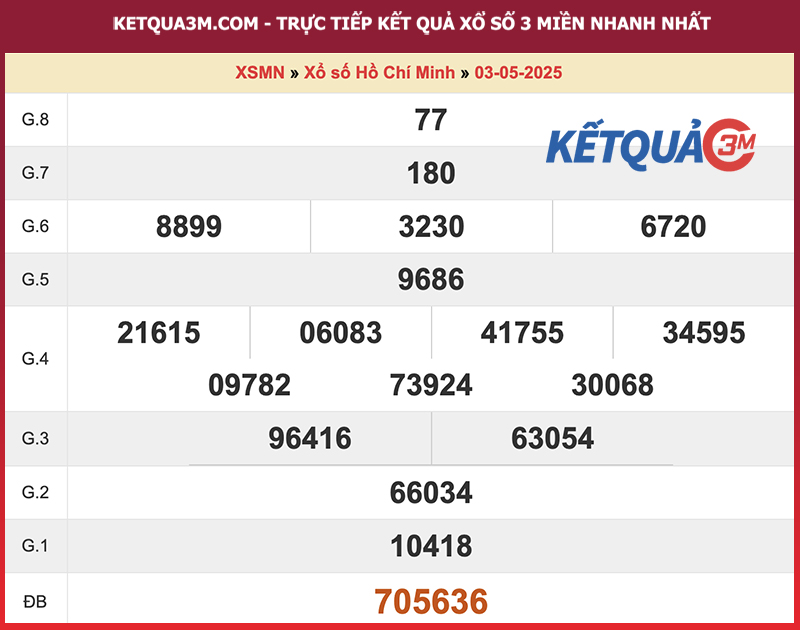 Thống kê kết quả đài Hồ Chí Minh kỳ trước