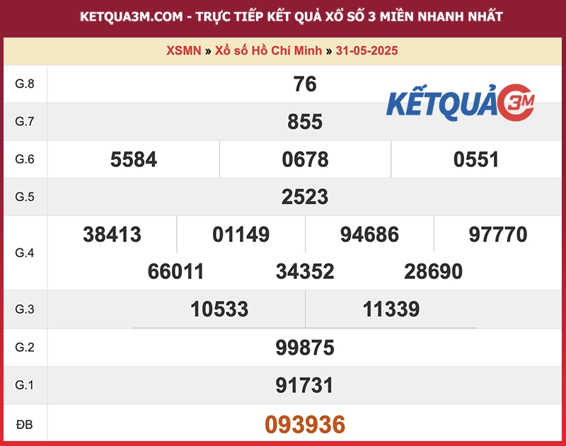 Thống kê kết quả đài Hồ Chí Minh kỳ trước