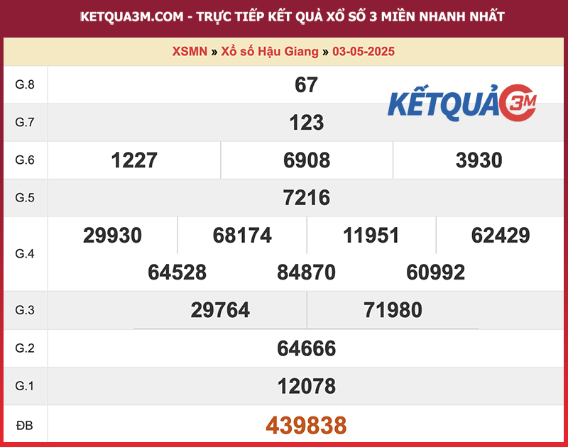 Thống kê kết quả đài Hậu Giang kỳ trước