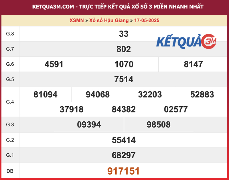 Thống kê kết quả đài Hậu Giang kỳ trước