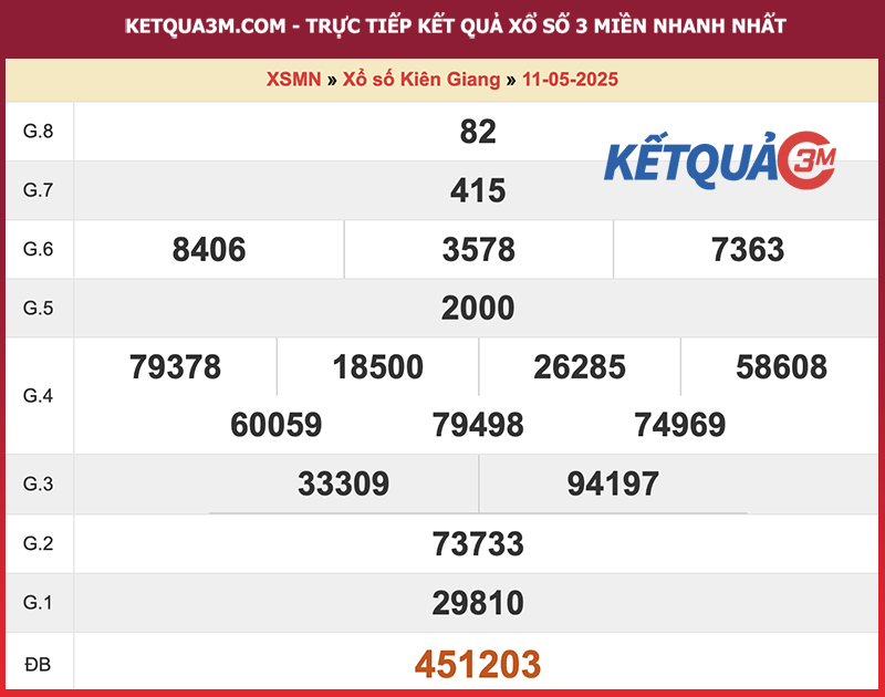 Thống kê kết quả đài Kiên Giang kỳ trước