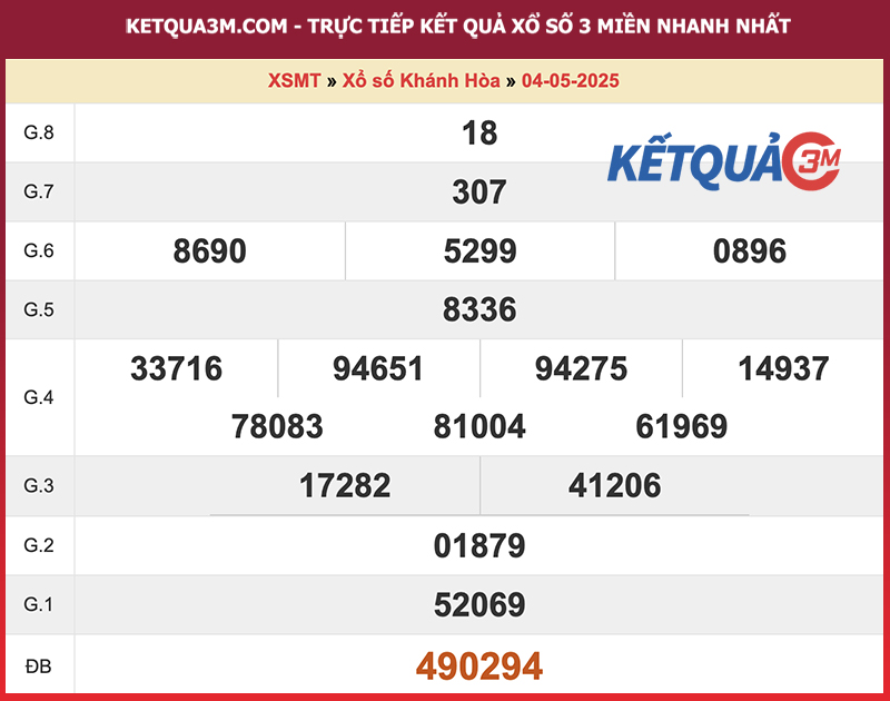 Thống kê kết quả đài Khánh Hoà kỳ trước