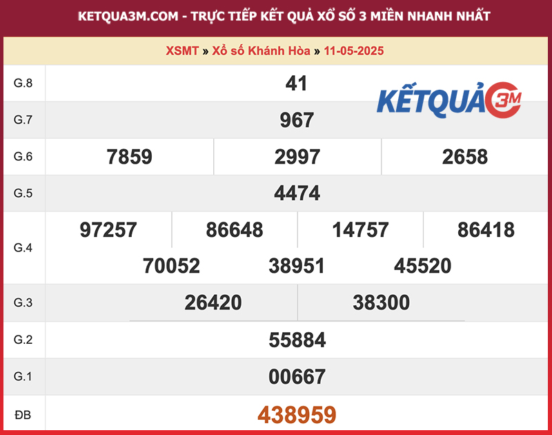 Thống kê kết quả đài Khánh Hoà kỳ trước