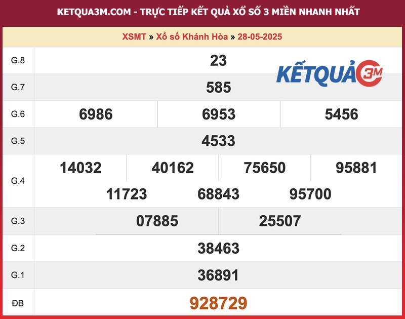 Thống kê kết quả đài Khánh Hoà kỳ trước