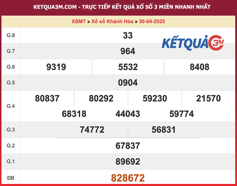Thống kê kết quả đài Khánh Hoà kỳ trước