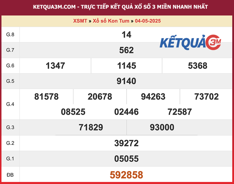 Thống kê kết quả đài Kon Tum kỳ trước