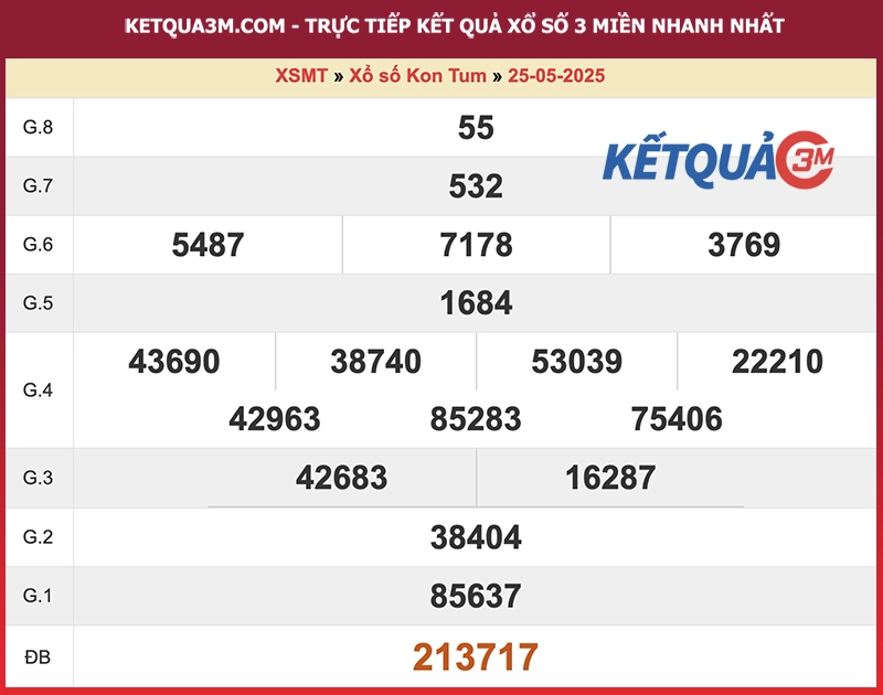 Thống kê kết quả đài Kon Tum kỳ trước