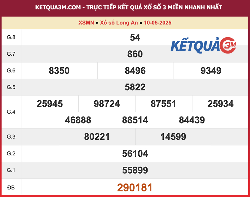Thống kê kết quả đài Long An kỳ trước